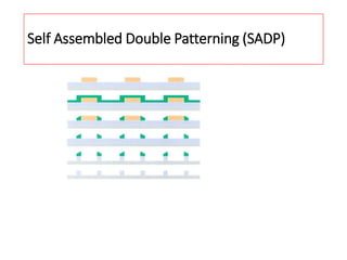 Self Assembled Double Patterning (SADP)
 