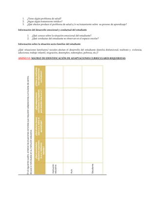 1. ¿Tiene algún problema de salud?
2. ¿Sigue algún tratamiento médico?
3. ¿Qué efectos produce el problema de salud y/o su tratamiento sobre su proceso de aprendizaje?
Información del desarrollo emocional y conductual del estudiante
1. ¿Qué conoce sobre la situación emocional del estudiante?
2. ¿Qué conductas del estudiante se observan en el espacio escolar?
Información sobre la situación socio-familiar del estudiante
¿Qué situaciones familiares/ sociales afectan el desarrollo del estudiante (familia disfuncional, maltrato y violencia,
adicciones, trabajo infantil, migración, desempleo, subempleo, pobreza, etc.)?
ANEXO 5.5 MATRIZ DE IDENTIFICACIÓN DE ADAPTACIONES CURRICULARES REQUERIDAS
 