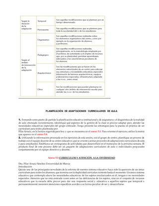 PLANIFICACIÓN DE ADAPTACIONES CURRICULARES DE AULA
1. Tomando como punto de partida la planificación educativa institucional y de asignatura y el diagnóstico de la realidad
de aula efectuado recientemente, identifique qué aspectos de la gestión de la clase es preciso adaptar para atender las
necesidades educativas especiales del grupo enfocado. Tenga presente las estrategias para la puesta en práctica de un
currículum para todos planteadas por
Pilar Arnaiz, en la lectura sugerida para hoy y que se encuentra en el anexo 5.1. Para orientar el ejercicio, utilice la matriz
que aparece en el anexo 5.8.
2. Utilizando la información procesada en los ejercicios de esta sesión, con el grupo de centro, planifique un proceso de
trabajo con el equipo docente de su centro educativo, que se oriente a armar proyectos de adaptaciones curriculares de aula
y para estudiantes. Establezca un cronograma de actividades que desarrollará en el transcurso de la próxima semana. El
producto final de este proceso debe ser un paquete de adaptaciones curriculares de aula e individuales preparados
conjuntamente por el equipo directivo y docente.
Anexo 5.1 CURRICULUM Y ATENCIÓN A LA DIVERSIDAD
Dra. Pilar Arnaiz Sánchez Universidad de Murcia
Introducción
Quizás una de las principales novedades de la reforma de nuestro sistema educativo haya sido la aparición de un único
curriculum para todos los alumnos, que termina con la duplicidadcurricular existente hasta el momento. Un único sistema
educativo que contempla ahora las necesidades educativas de los sujetos escolarizados en él, tengan o no necesidades
especiales. Atención que no está centrada como antes en las deficiencias de los sujetos, sino en el conjunto de recursos
educativos que la escuela debe prever para dar una respuesta social y educativa a aquellos sujetos que temporal o
permanentemente necesiten atenciones específicas acordes a su forma peculiar de ser y desarrollarse.
 