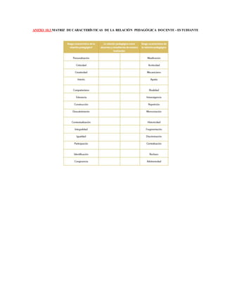 ANEXO 10.3 MATRIZ DE CARACTERÍSTICAS DE LA RELACIÓN PEDAGÓGICA DOCENTE - ESTUDIANTE
 