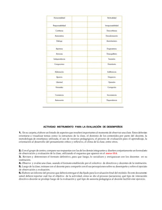 ACTIVIDAD INSTRUMENTO PARA LA EVALUACIÓN DE DESEMPEÑOS
1. En su carpeta, elabore un listado de aspectos que resulten importantes al momento de observar una clase. Estos deberían
orientarse a visualizar temas como: la estructura de la clase, el dominio de los contenidos por parte del docente, la
metodología de enseñanza utilizada, el uso de recursos pedagógicos, el proceso de evaluación para el aprendizaje, la
orientación al desarrollo del pensamiento crítico y reflexivo, el clima de la clase, entre otros.
2. Con el grupo de centro, compare sus respuestas con las de los demás integrantes y diseñen conjuntamente un formulario
de observación y evaluación de la clase, utilizando el esquema que aparece en el anexo 10.4.
3. Revisen y determinen el formato definitivo, para que luego, lo socialicen y enriquezcan con los docentes en su
institución.
4. Observe y evalúe una clase, usando el formato establecido por el colectivo de directivos y docentes de la institución.
5. Luego de la clase, reúnase con el docente para compartir con él sus percepciones sobre su desempeño y sobre el ejercicio
de observación y evaluación.
6. Elabore un informe del proceso que deberá entregar el día fijado para la evaluación final del módulo. En este documento
usted deberá reportar cuál fue el objetivo de la actividad, cómo se dio el proceso (secuencia), qué tipo de interacción
directivo-docente se produjo luego de la evaluación y qué tipo de asesoría pedagógica al docente facilitó este ejercicio.
 
