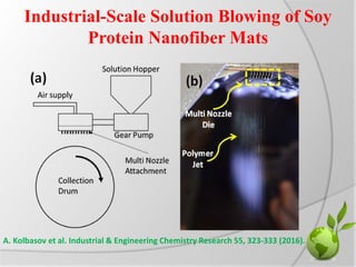 Industrial-Scale Solution Blowing of Soy
Protein Nanofiber Mats
A. Kolbasov et al. Industrial & Engineering Chemistry Rese...