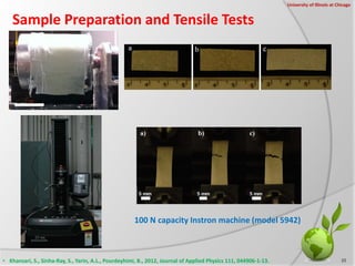Sample Preparation and Tensile Tests
100 N capacity Instron machine (model 5942)
• Khansari, S., Sinha-Ray, S., Yarin, A.L...
