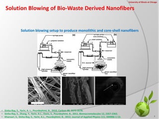 Solution Blowing of Bio-Waste Derived Nanofibers
Solution blowing setup to produce monolithic and core-shell nanofibers
• ...