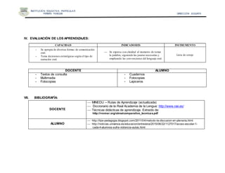 INSTITUCIÓN EDUCATIVA PARTICULAR
FERMÍN TANGUIS DIRECCIÓN ADJUNTA
IV. EVALUACIÓN DE LOS APRENDIZAJES:
DOCENTE ALUMNO
- Textos de consulta
- Multimedia
- Fotocopias
- Cuadernos
- Fotocopias
- Lapiceros
VII. BIBLIOGRAFÍA:
DOCENTE
 MINEDU – Rutas de Aprendizaje (actualizada)
 Diccionario de la Real Academia de la Lengua: http://www.rae.es/
 Técnicas didácticas de aprendizaje. Extraído de:
http://rvcmar.org/otros/comparativo_tecnicas.pdf
ALUMNO
 http://tips-pedagogia.blogspot.com/2011/04/metodo-la-discusion-en-plenaria.html
 http://noticias.universia.es/educacion/entrevista/2015/06/22/1127017/acoso-escolar-1-
cada-4-alumnos-sufre-violencia-aulas.html
CAPACIDAD INDICADORES INSTRUMENTO
- Se apropia de diversas formas de comunicación
oral.
- Toma decisiones estratégicas según el tipo de
narración oral.
 Se expresa con claridad al momento de tomar
la palabra, siguiendo las pautas necesarias y
empleando las convenciones del lenguaje oral.
Lista de cotejo
 