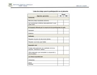 INSTITUCIÓN EDUCATIVA PARTICULAR
FERMÍN TANGUIS DIRECCIÓN ADJUNTA
Lista de cotejo para la participación en el plenario
Aspectos generales
Grupo
SI NO
Contenido
Menciona ideas importantes del tema
Las conclusiones sintetizan adecuadamente lo que
quiere decir.
El lenguaje utilizado por la mayoría de los participantes ha sido:
Apropiado
Dinámico
Actitudes
Respetan el punto de vista de los demás.
Respetan sus turnos para hablar.
Expresión oral
Emplea adecuadamente las cualidades de la voz
(volumen, entonación, fluidez)
Utiliza ademanes que acompañen su exposición y
mira al público.
Las ideas expuestas son:
Coherentes
Claras
Precisas
 