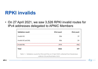 13
13
RPKI invalids
• On 27 April 2021, we saw 3,526 RPKI invalid routes for
IPv4 addresses delegated to APNIC Members
 