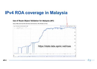 9
IPv4 ROA coverage in Malaysia
https://stats.labs.apnic.net/roas
 