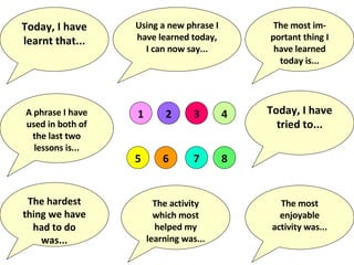 Today, I have learnt that... Using a new phrase I have learned today, I can now say... The most im-portant thing I have learned today is... A phrase I have used in both of the last two lessons is... Today, I have tried to... The hardest thing we have had to do was... The activity which most helped my learning was... The most enjoyable activity was... 1 2 3 4 5 6 7 8 