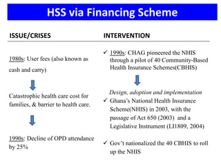HSS via Financing Scheme
ISSUE/CRISES INTERVENTION
1980s: User fees (also known as
cash and carry)
Catastrophic health care cost for
families, & barrier to health care.
1990s: Decline of OPD attendance
by 25%
 1990s: CHAG pioneered the NHIS
through a pilot of 40 Community-Based
Health Insurance Schemes(CBHIS)
Design, adoption and implementation
 Ghana’s National Health Insurance
Scheme(NHIS) in 2003, with the
passage of Act 650 (2003) and a
Legislative Instrument (LI1809, 2004)
 Gov’t nationalized the 40 CBHIS to roll
up the NHIS
 