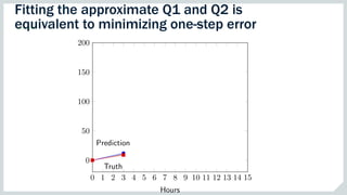 Fitting the approximate Q1 and Q2 is
equivalent to minimizing one-step error
0 1 2 3 4 5 6 7 8 9 10 11 12 13 14 15
0
50
10...