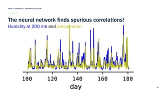 The neural network finds spurious correlations!
NOAH D. BRENOWITZ - NOAHB@VULCAN.COM
40
Humidity at 200 mb and precipitati...