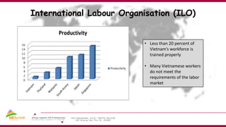 International Labour Organisation (ILO)
• Less than 20 percent of
Vietnam’s workforce is
trained properly
• Many Vietnamese workers
do not meet the
requirements of the labor
market
 