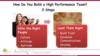 How Do You Build a High Performance Team?
2 Steps
Hire the Right
People
• Culture
• Attitude
• Aptitude
• Personality
Lead Them Right
• Build Trust
• Establish
Communications
• Develop
Understanding
• Foster
 