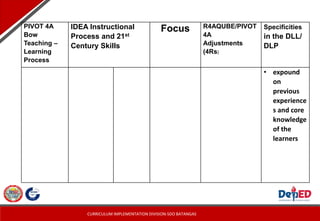 CURRICULUM IMPLEMENTATION DIVISION-SDO BATANGAS
PIVOT 4A
Bow
Teaching –
Learning
Process
IDEA Instructional
Process and 21st
Century Skills
Focus R4AQUBE/PIVOT
4A
Adjustments
(4Rs)
Specificities
in the DLL/
DLP
• expound
on
previous
experience
s and core
knowledge
of the
learners
 