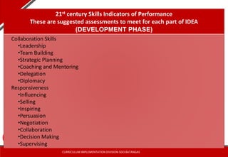 CURRICULUM IMPLEMENTATION DIVISION-SDO BATANGAS
21st century Skills Indicators of Performance
These are suggested assessments to meet for each part of IDEA
(DEVELOPMENT PHASE)
Collaboration Skills
•Leadership
•Team Building
•Strategic Planning
•Coaching and Mentoring
•Delegation
•Diplomacy
Responsiveness
•Influencing
•Selling
•Inspiring
•Persuasion
•Negotiation
•Collaboration
•Decision Making
•Supervising
 