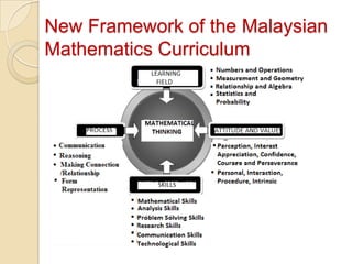 New Framework of the Malaysian
Mathematics Curriculum
 