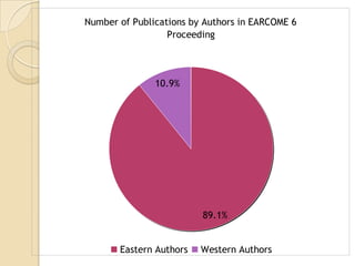 Number of Publications by Authors in EARCOME 6
                  Proceeding




               10.9%




                         89.1%


       Eastern Authors   Western Authors
 