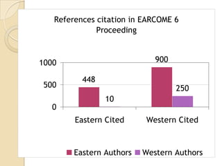 References citation in EARCOME 6
              Proceeding



1000                         900

          448
 500                               250
                10
   0
        Eastern Cited     Western Cited



        Eastern Authors   Western Authors
 
