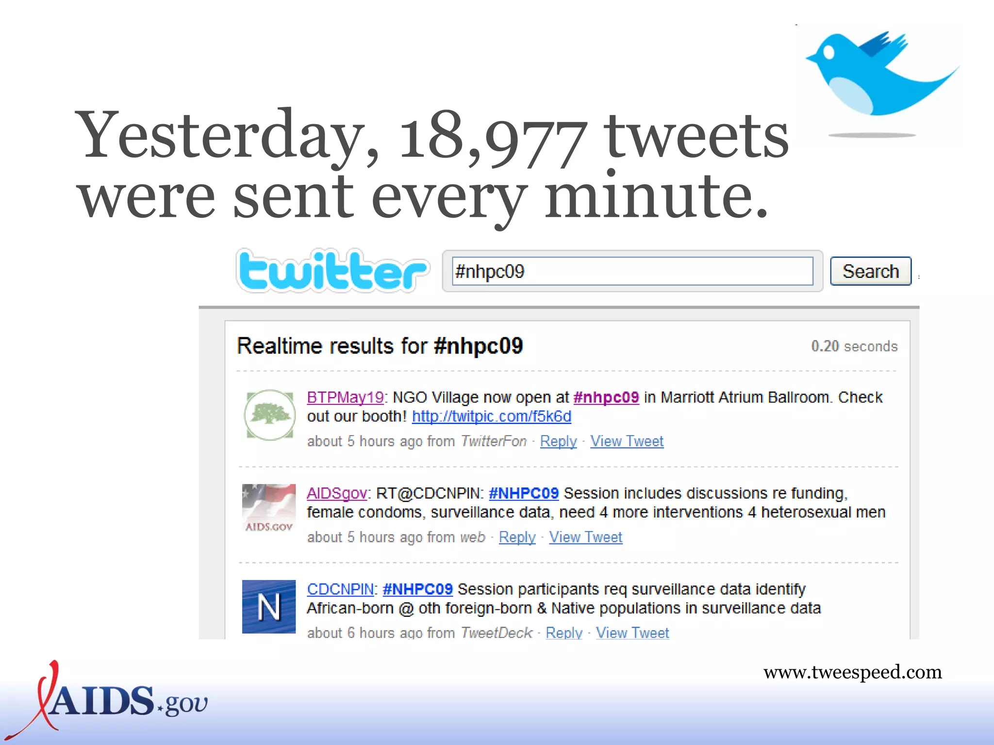 Yesterday, 18,977 tweets were sent every minute. www.tweespeed.com 