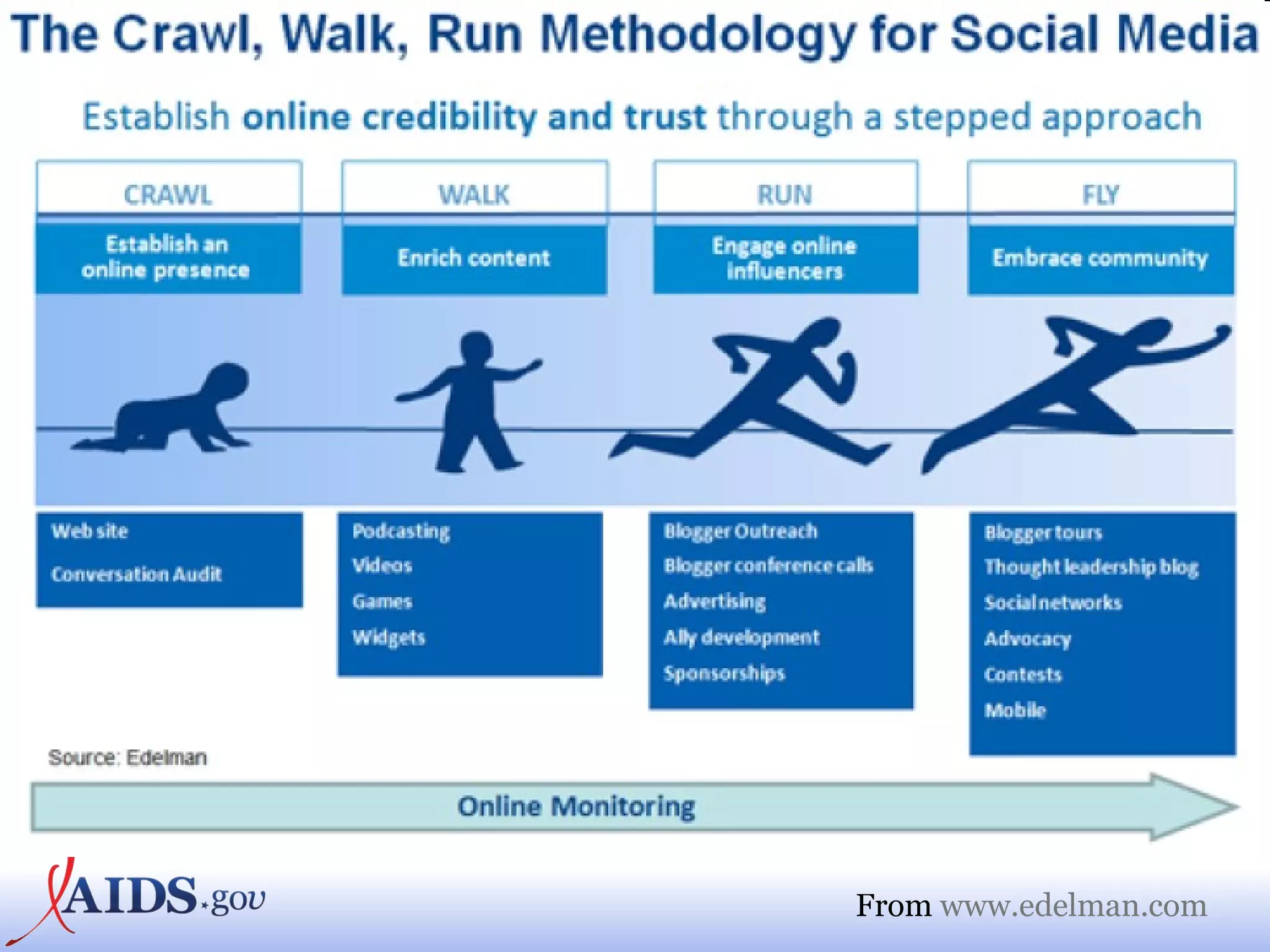 From  www.edelman.com   