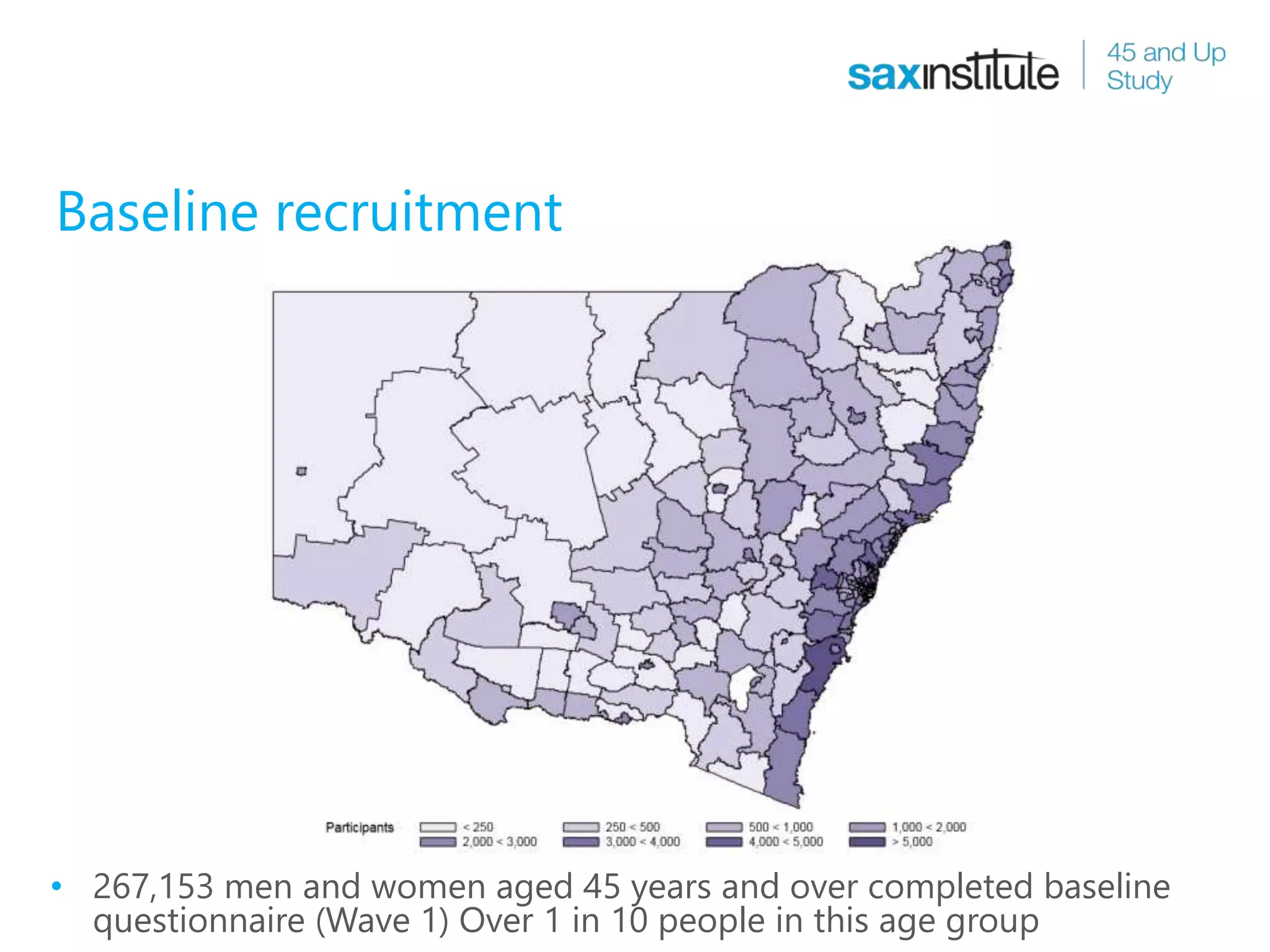 Baseline recruitment
• 267,153 men and women aged 45 years and over completed baseline
questionnaire (Wave 1) Over 1 in 10 people in this age group
 