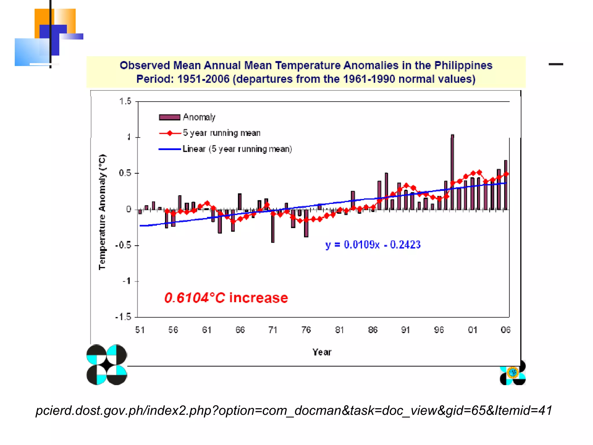 pcierd.dost.gov.ph/index2.php?option=com_docman&task=doc_view&gid=65&Itemid=41 