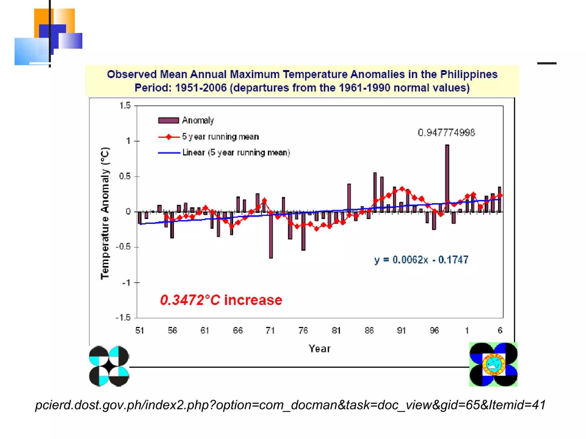 pcierd.dost.gov.ph/index2.php?option=com_docman&task=doc_view&gid=65&Itemid=41 