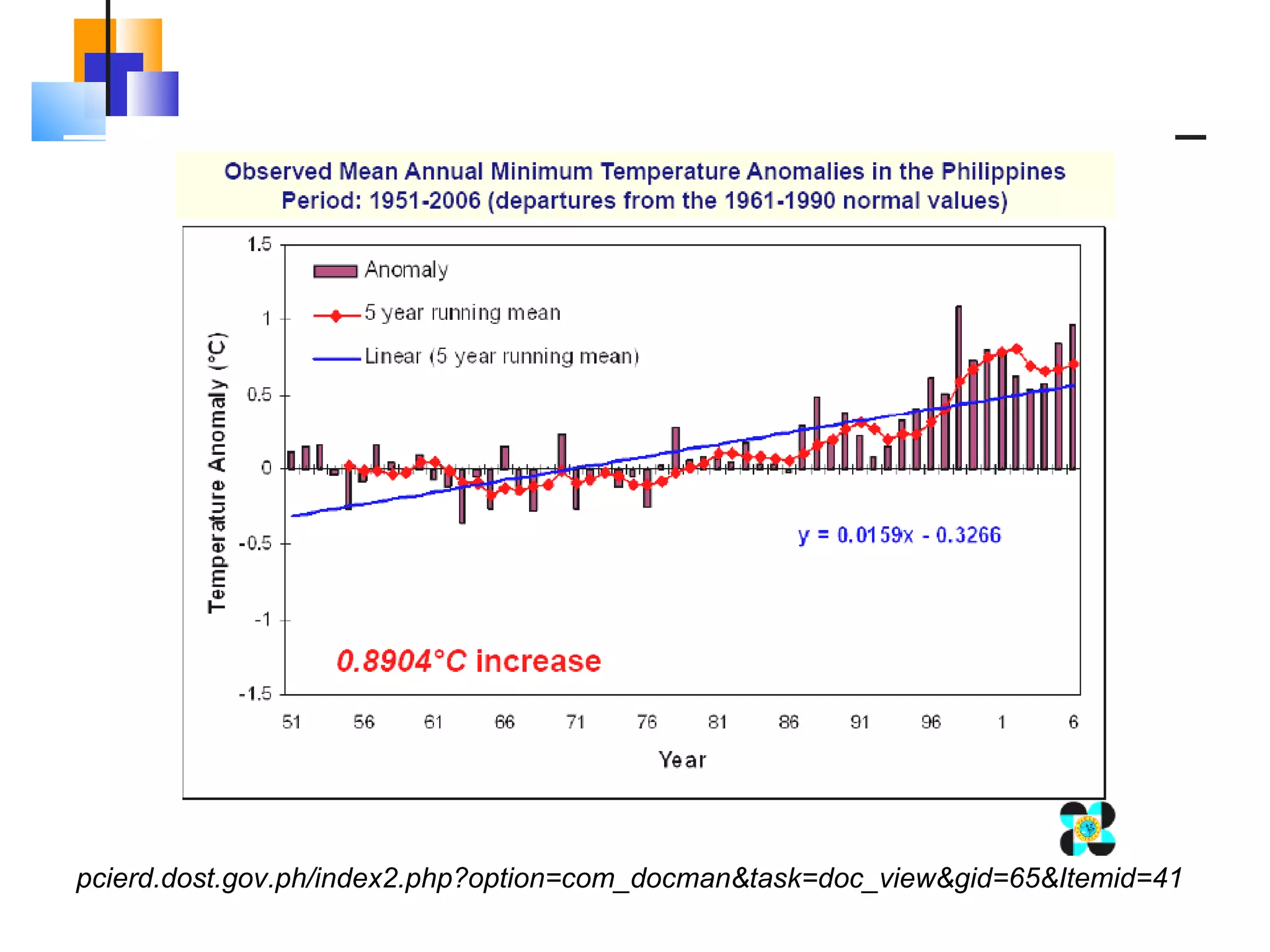 pcierd.dost.gov.ph/index2.php?option=com_docman&task=doc_view&gid=65&Itemid=41 