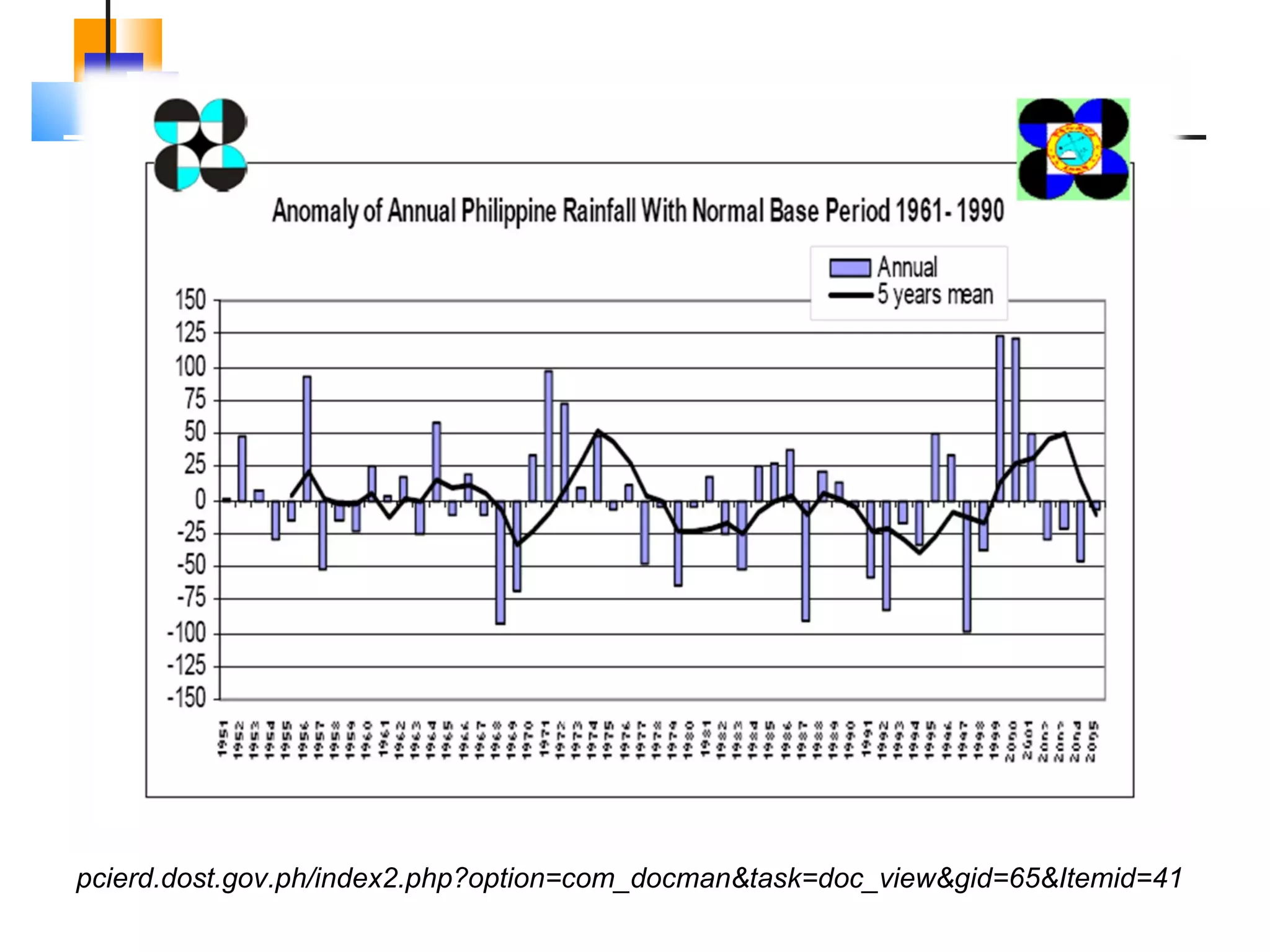 pcierd.dost.gov.ph/index2.php?option=com_docman&task=doc_view&gid=65&Itemid=41 
