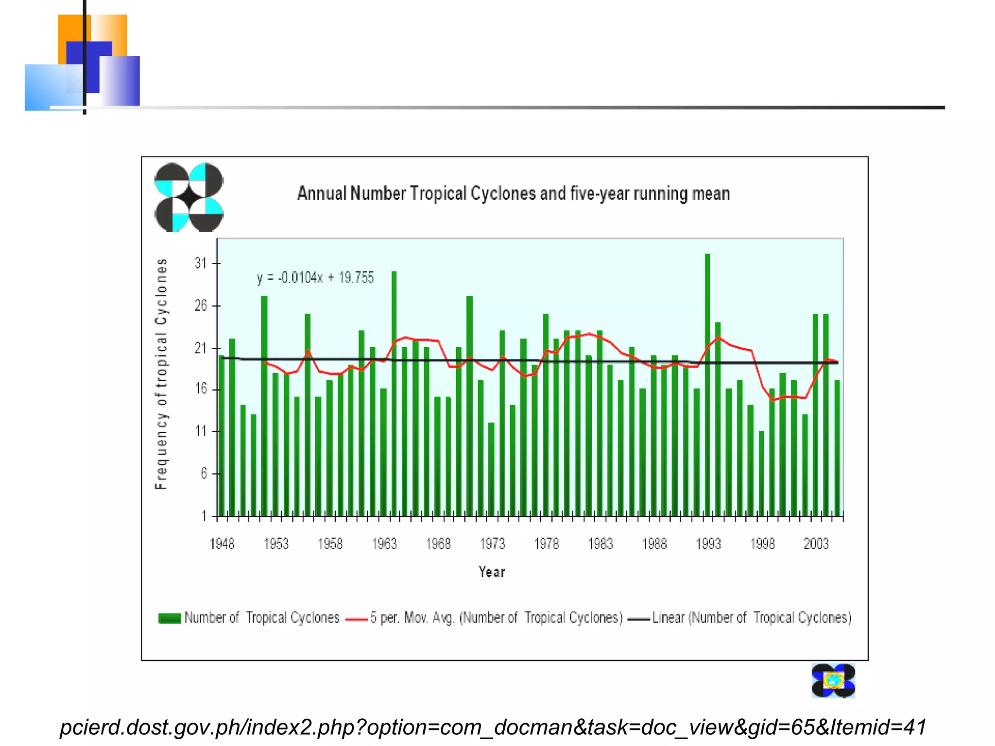 pcierd.dost.gov.ph/index2.php?option=com_docman&task=doc_view&gid=65&Itemid=41 