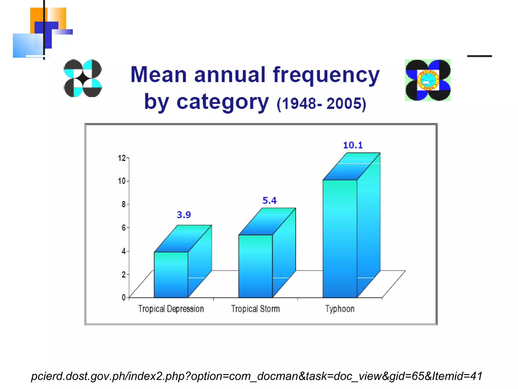 pcierd.dost.gov.ph/index2.php?option=com_docman&task=doc_view&gid=65&Itemid=41 