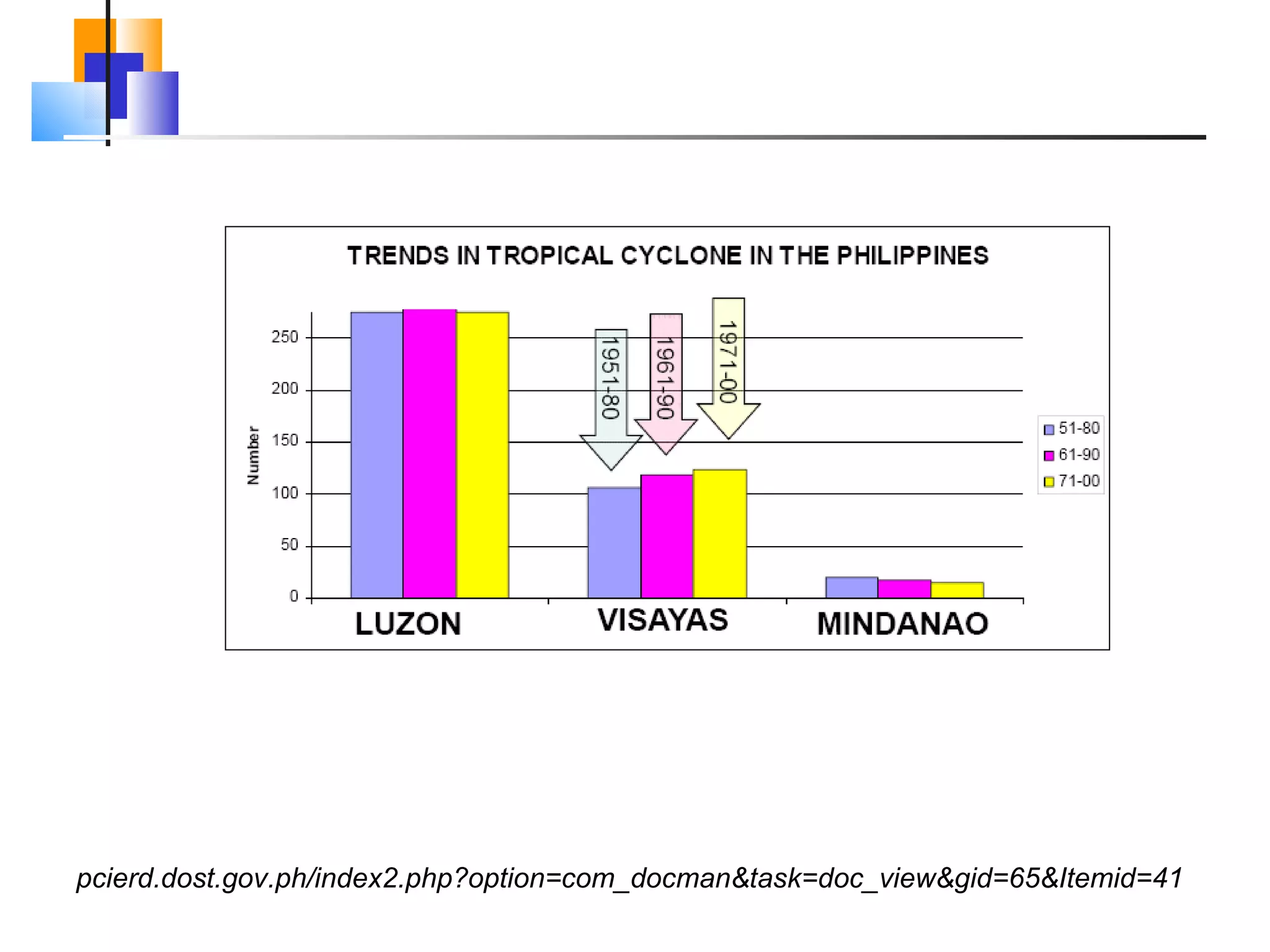 pcierd.dost.gov.ph/index2.php?option=com_docman&task=doc_view&gid=65&Itemid=41 