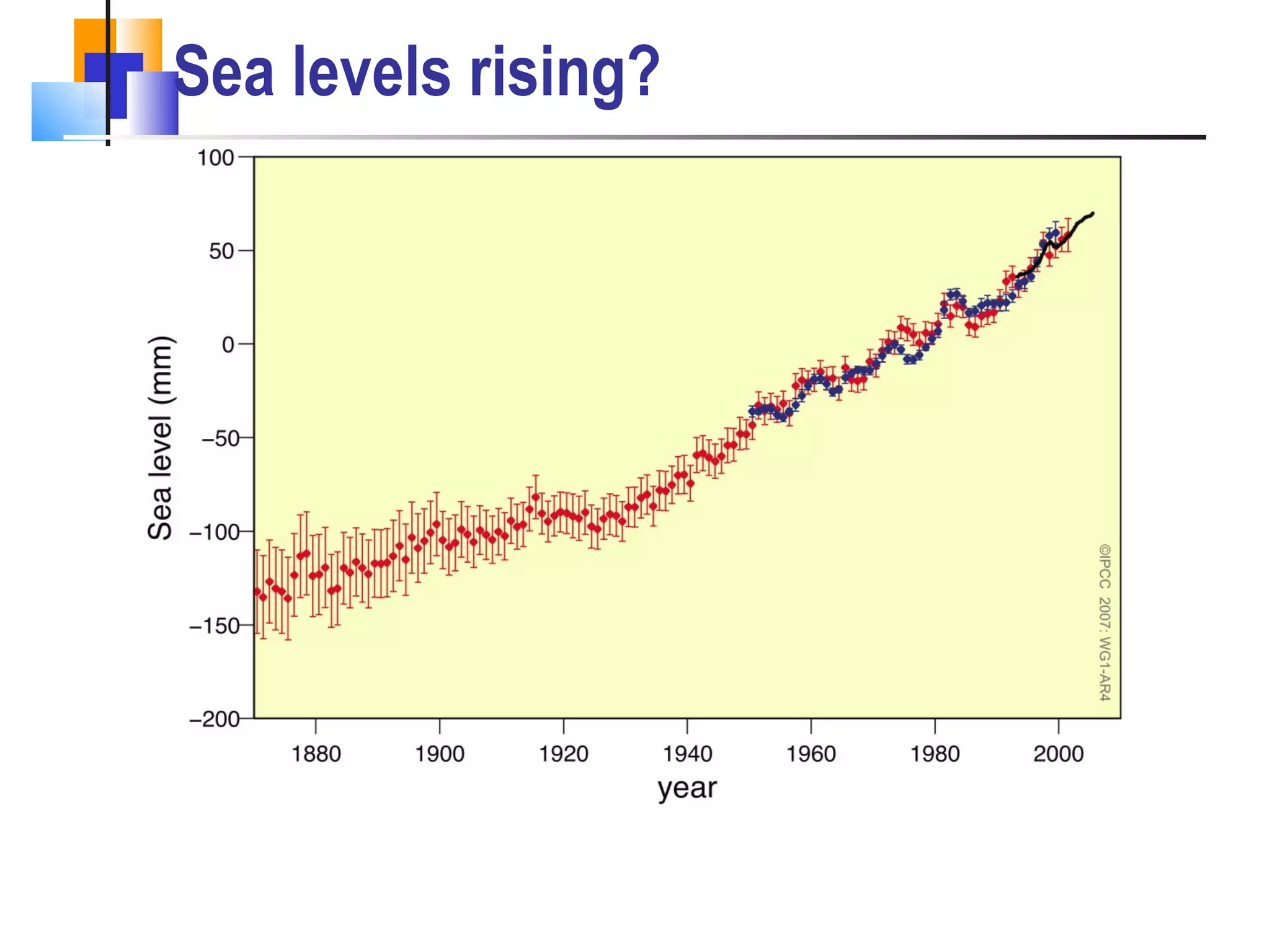 Sea levels rising? 
