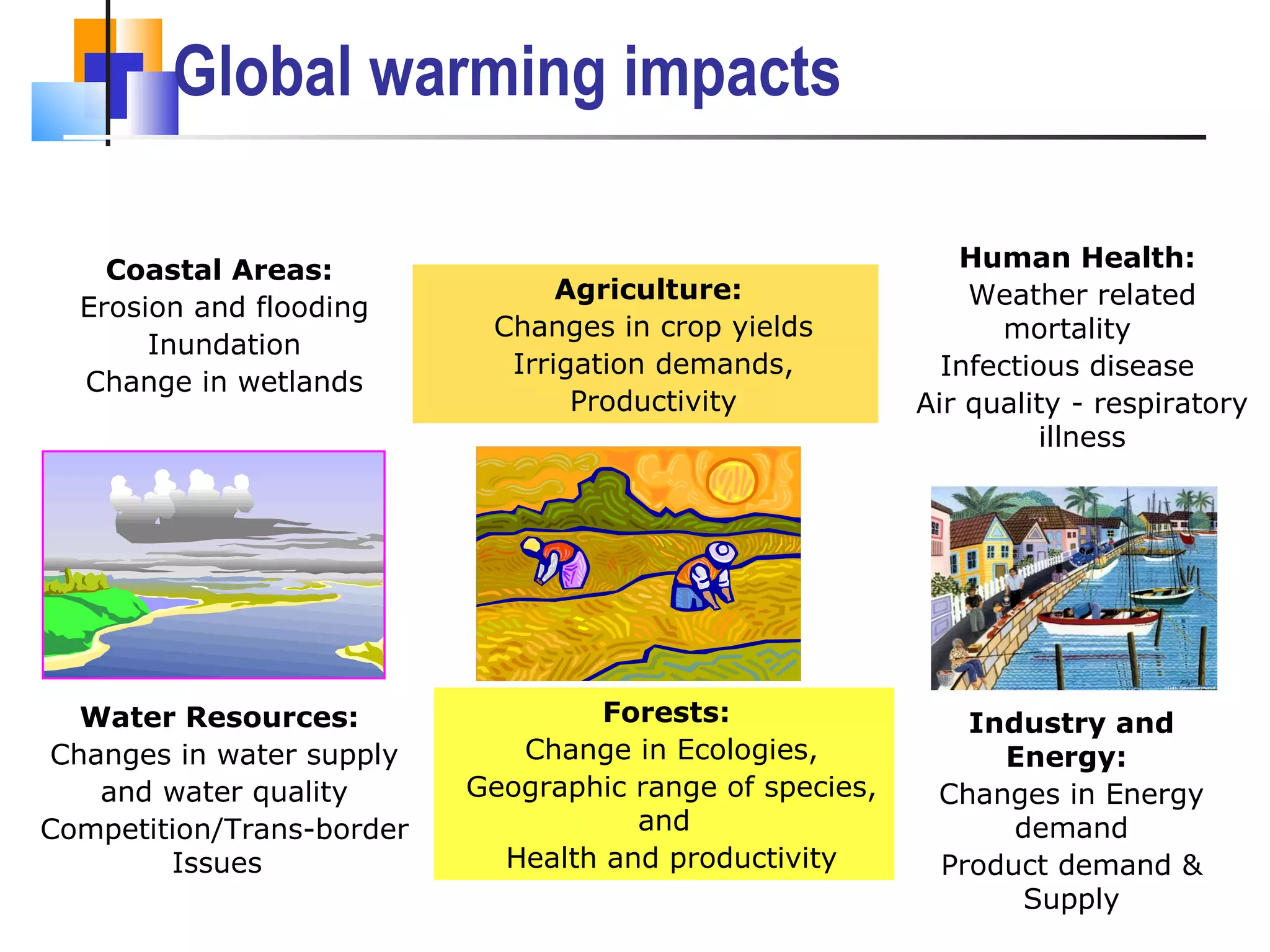 Global warming impacts Agriculture:   Changes in crop yields Irrigation demands, Productivity Forests:   Change in Ecologies, Geographic range of species, and Health and productivity Coastal Areas:   Erosion and flooding Inundation Change in wetlands Water Resources:   Changes in water supply and water quality Competition/Trans-border Issues Human Health:   Weather related mortality  Infectious disease  Air quality - respiratory illness Industry and Energy:   Changes in Energy demand Product demand & Supply 