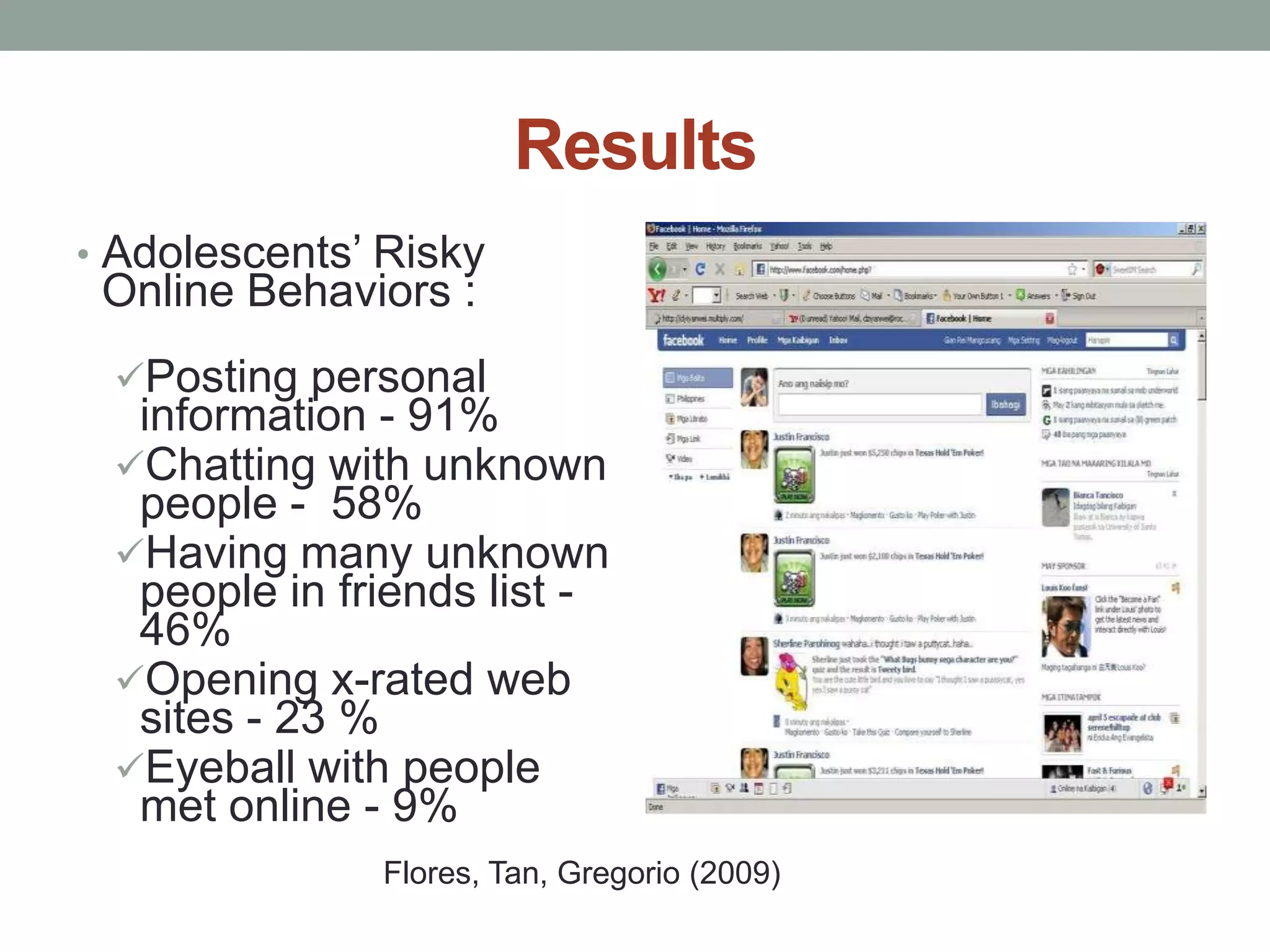 Results
• Adolescents’ Risky
 Online Behaviors :
 Posting personal
  information - 91%
 Chatting with unknown
  people - 58%
 Having many unknown
  people in friends list -
  46%
 Opening x-rated web
  sites - 23 %
 Eyeball with people
  met online - 9%
               Flores, Tan, Gregorio (2009)
 