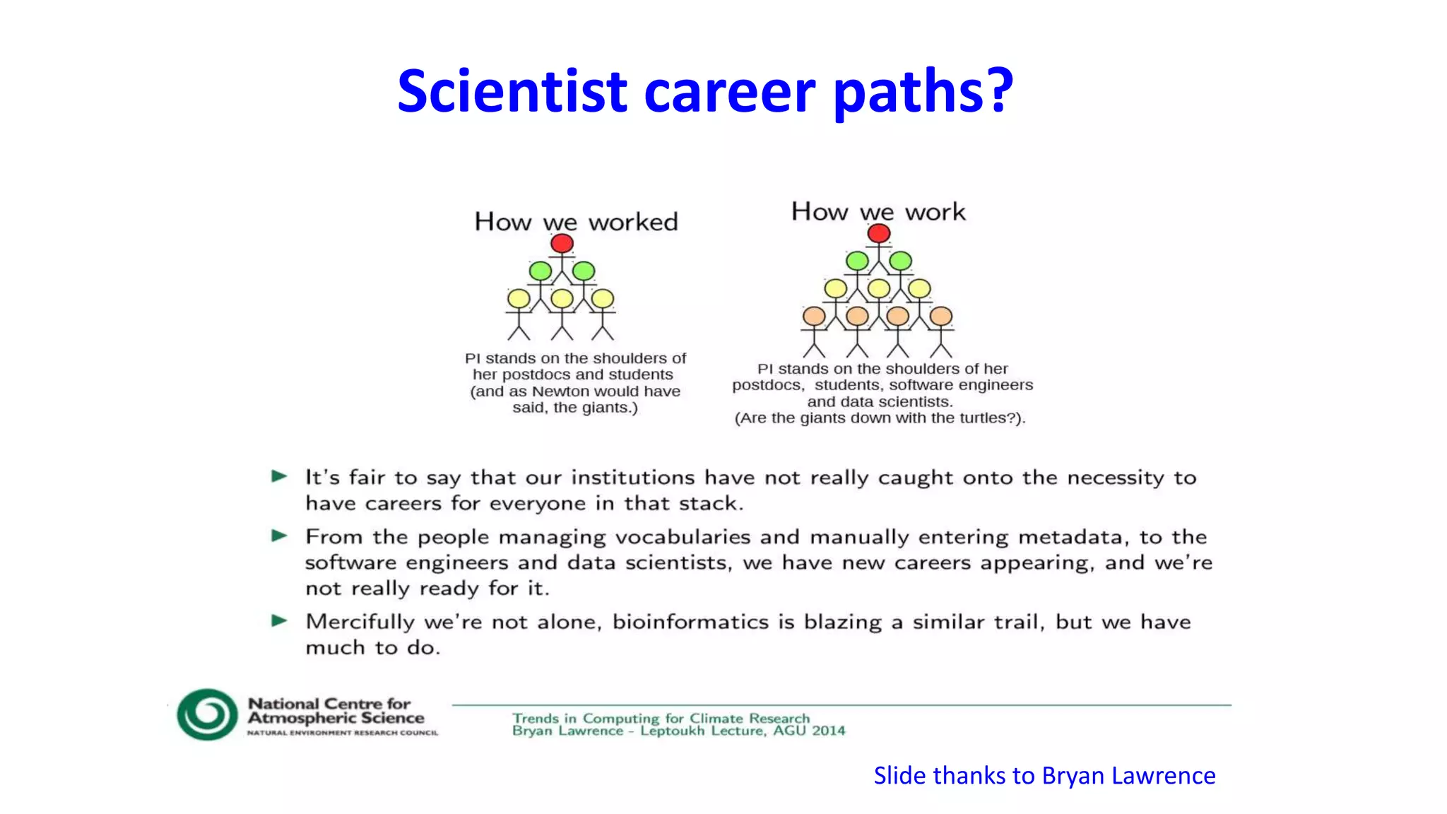Slide thanks to Bryan Lawrence
Scientist career paths?
 