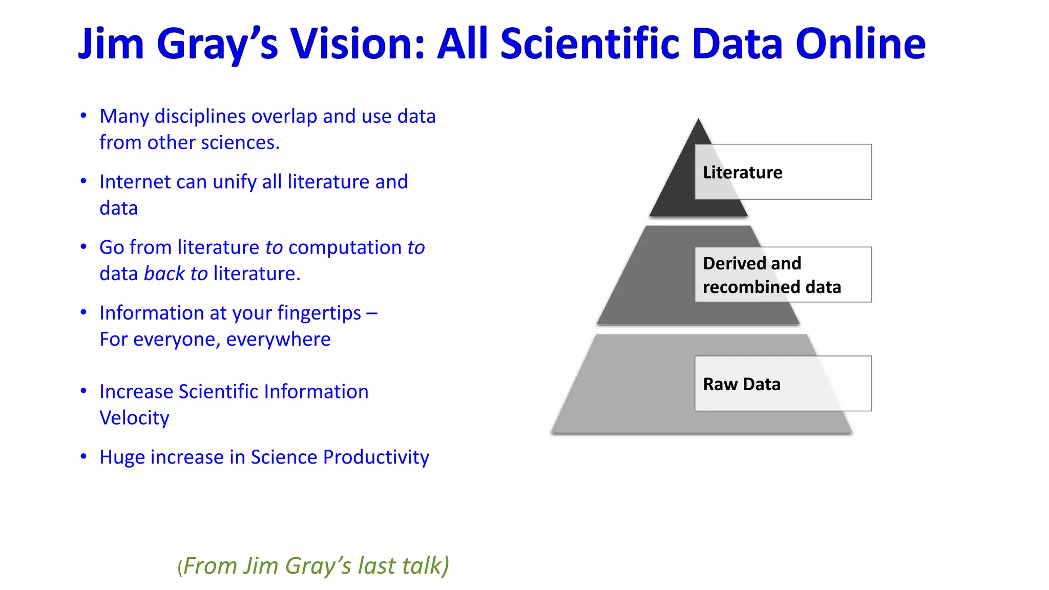 Jim Gray’s Vision: All Scientific Data Online
• Many disciplines overlap and use data
from other sciences.
• Internet can unify all literature and
data
• Go from literature to computation to
data back to literature.
• Information at your fingertips –
For everyone, everywhere
• Increase Scientific Information
Velocity
• Huge increase in Science Productivity
(From Jim Gray’s last talk)
Literature
Derived and
recombined data
Raw Data
 