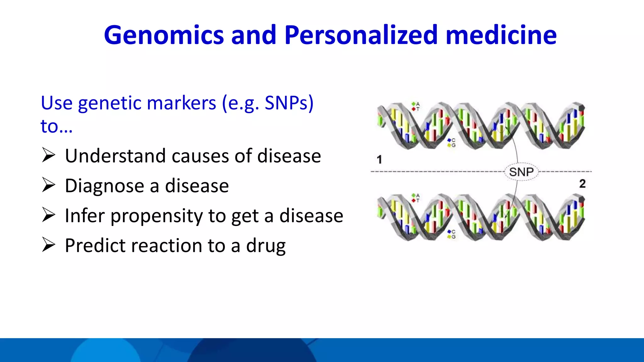 Genomics and Personalized medicine
Use genetic markers (e.g. SNPs)
to…
 Understand causes of disease
 Diagnose a disease
 Infer propensity to get a disease
 Predict reaction to a drug
 