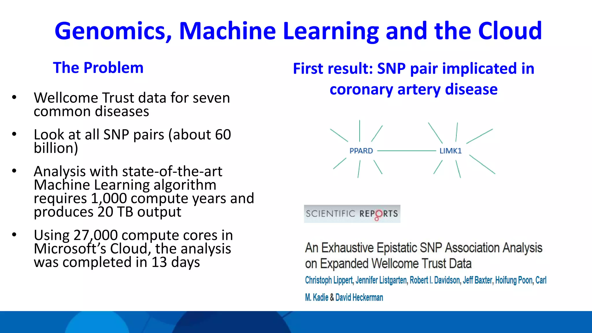 Genomics, Machine Learning and the Cloud
• Wellcome Trust data for seven
common diseases
• Look at all SNP pairs (about 60
billion)
• Analysis with state-of-the-art
Machine Learning algorithm
requires 1,000 compute years and
produces 20 TB output
• Using 27,000 compute cores in
Microsoft’s Cloud, the analysis
was completed in 13 days
First result: SNP pair implicated in
coronary artery disease
The Problem
 