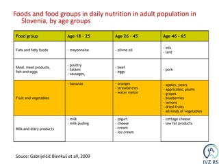 Foods and food groups in daily nutrition in adult population in Slovenia, by age groupsSouce: Gabrijelčič Blenkuš et all, 2009
