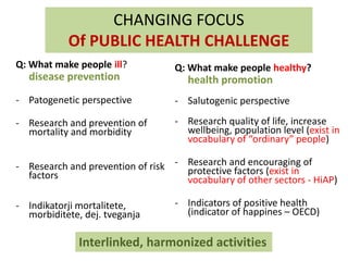 Outline of the presentation1. What do weknow?	- inequalities in health – relevancefornutritionandphysicalactivity	- evaluationofthe FNAP 2005-102. Whatcanwe do?	- preventionprogrames	- promotionprogramesNutritionandhealth in allpolicies3. Waysforward