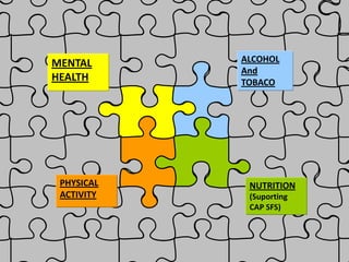 Researchandpreventionofriskfactors