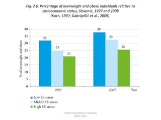 Health inequalities in Slovenia.NIPH, 2011Fig. 2.6. Percentage of overweight and obese individuals relative to socioeconomic status, Slovenia, 1997 and 2008(Koch, 1997; Gabrijelčič et al., 2009).