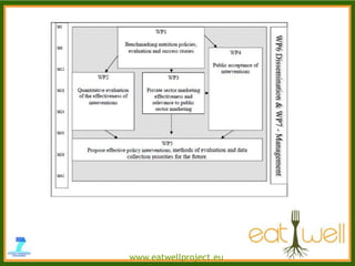 www.eatwellproject.eu