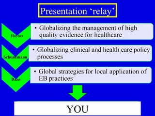 Globalizing management of high quality evidence for health care
