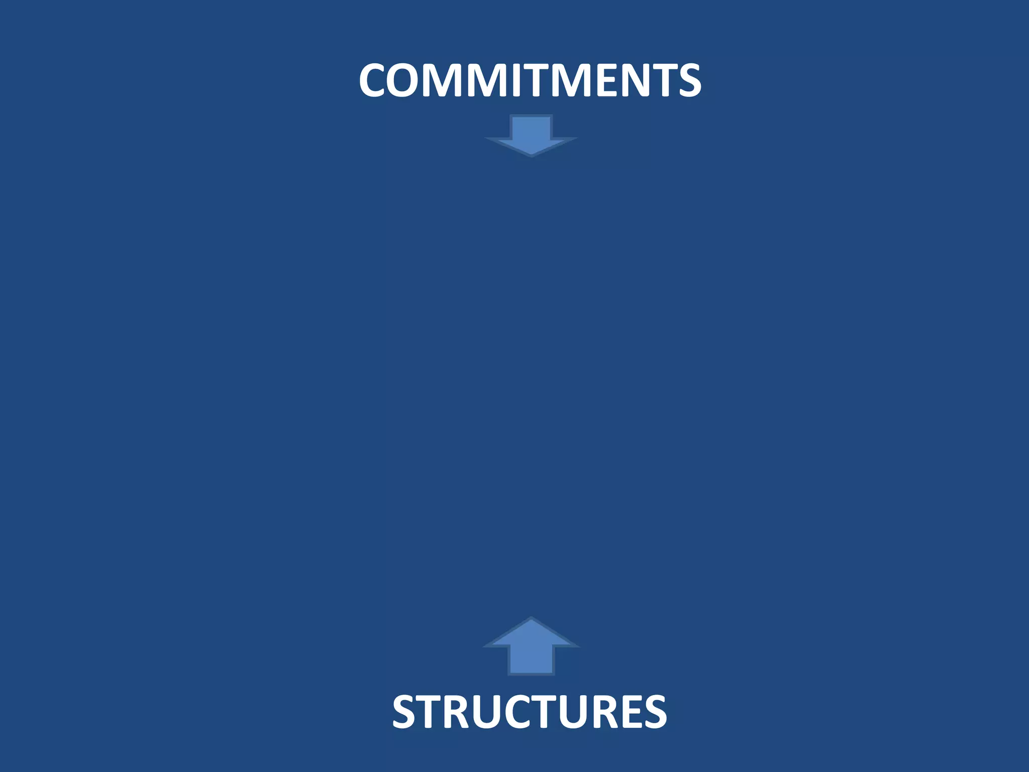 STRUCTURES
COMMITMENTS
 