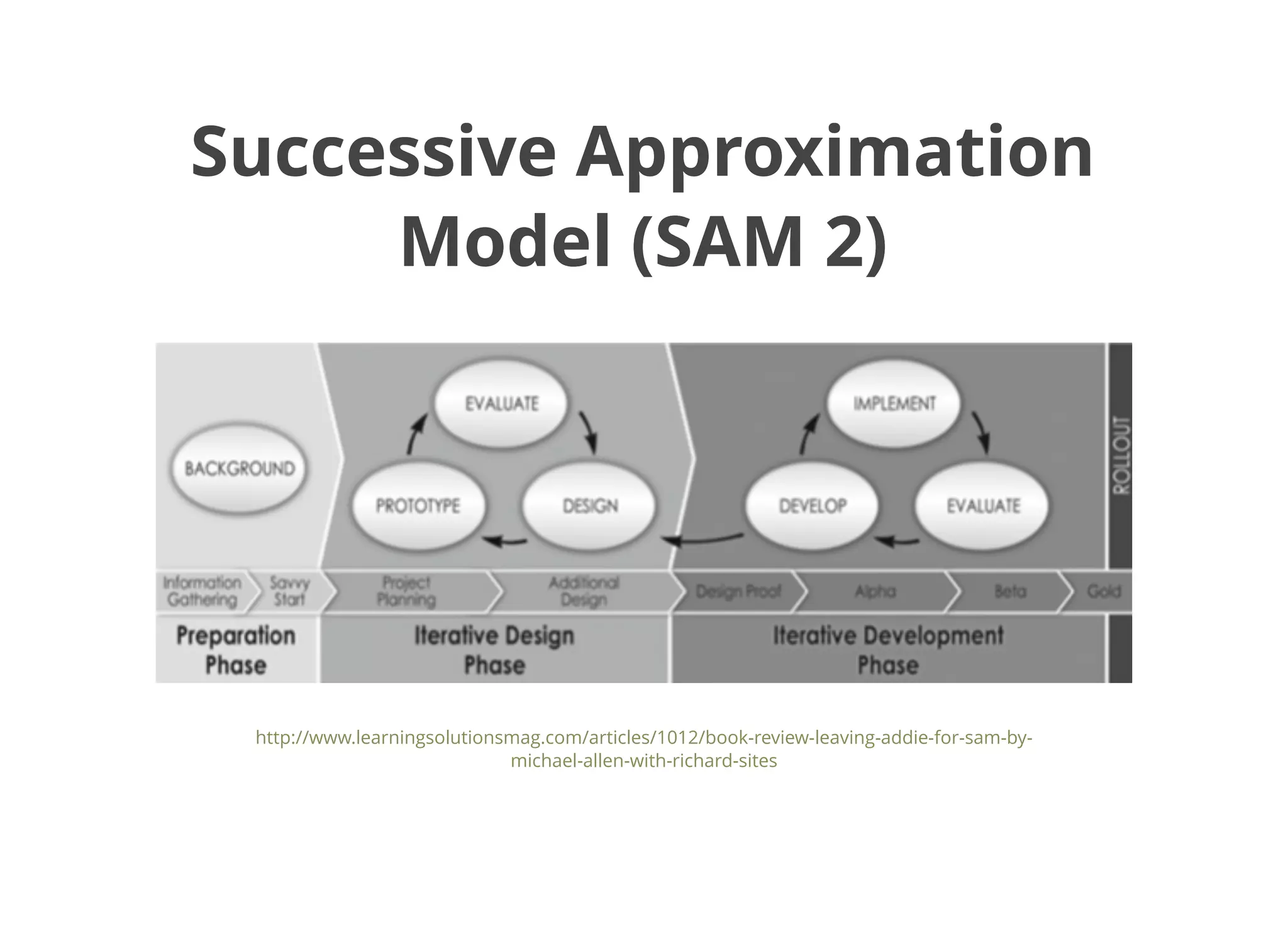 Successive ApproximationSuccessive Approximation
Model (SAM 2)Model (SAM 2)
http://www.learningsolutionsmag.com/articles/1012/book-review-leaving-addie-for-sam-by-
michael-allen-with-richard-sites
 
