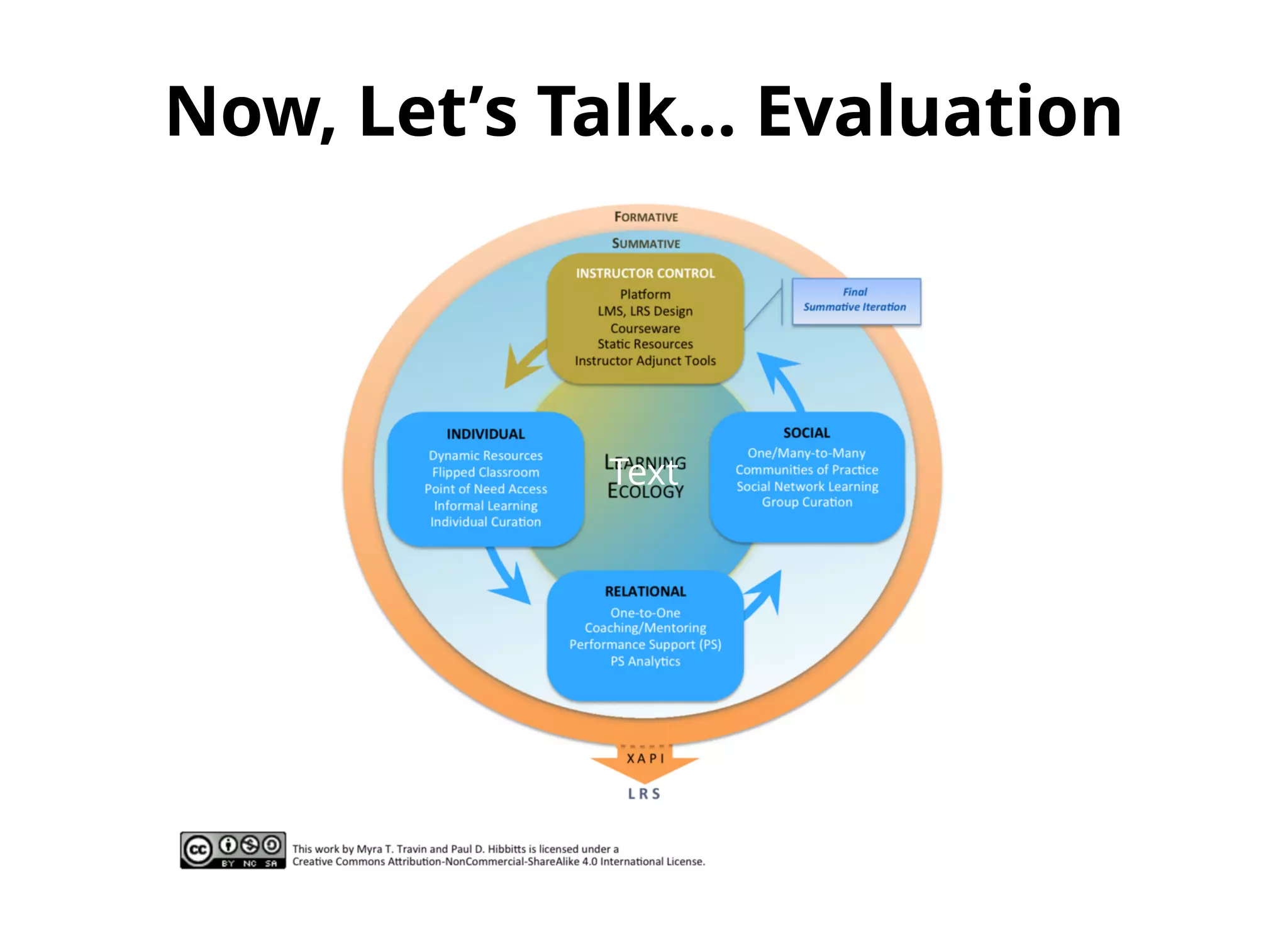 Now, Let’Now, Let’s Talk... Evaluations Talk... Evaluation
Text
 