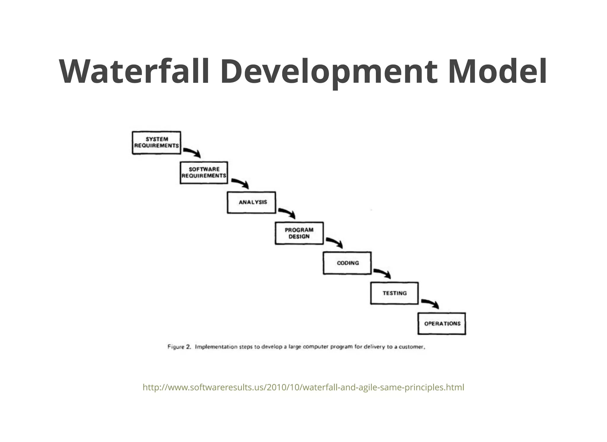 Waterfall Development ModelWaterfall Development Model
http://www.softwareresults.us/2010/10/waterfall-and-agile-same-principles.html
 